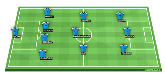 Đội hình dự kiến ra sân của Napoli ngày 17/09/2021