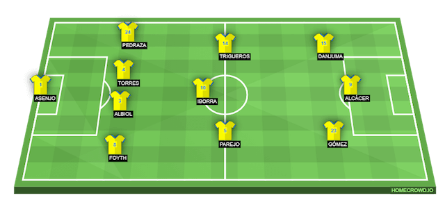 Đội hình dự kiến ra sân của Villarreal ngày 30/09/2021