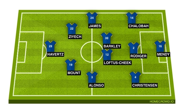 Đội hình dự kiến Chelsea 19-12-2021