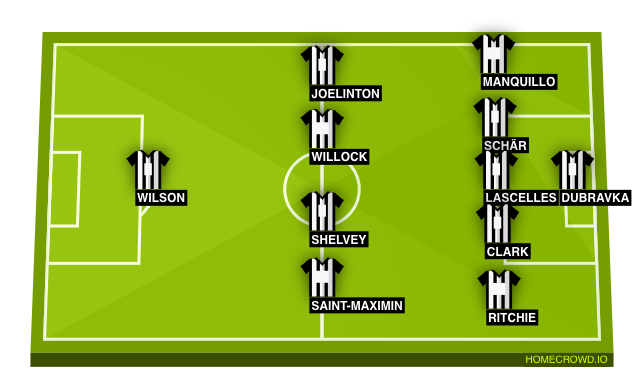 Đội hình dự kiến Newcastle 17-12-2021