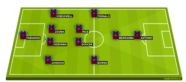 Đội hình ra sân dự kiến của West Ham 4-12-2021