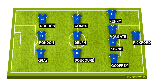 Đội hình dự kiến Everton 17-12-2021
