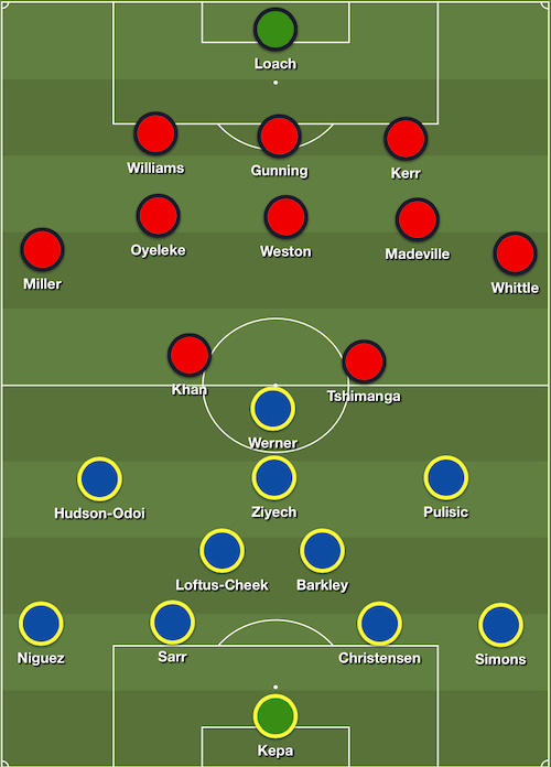 Đội hình dự kiến Chelsea vs Chesterfield ngày 9/1/2022