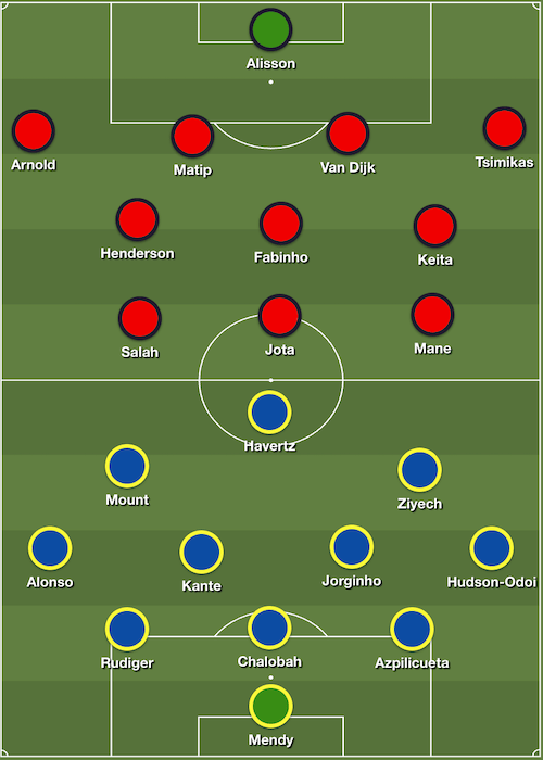 Đội hình dự kiến Chelsea vs Liverpool ngày 2/1/2022