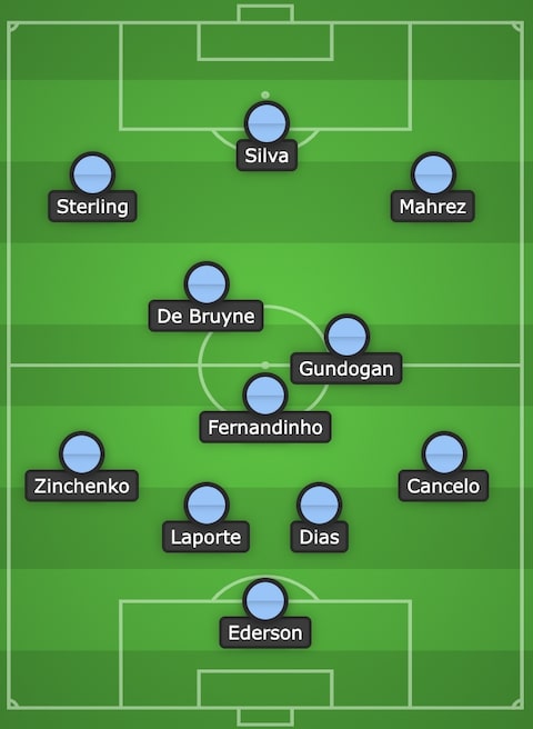 Đội hình dự kiến Manchester City ngày 1/1/2022