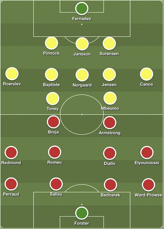 Đội hình ra sân dự kiến Southampton vs Brentford 12-1-2022