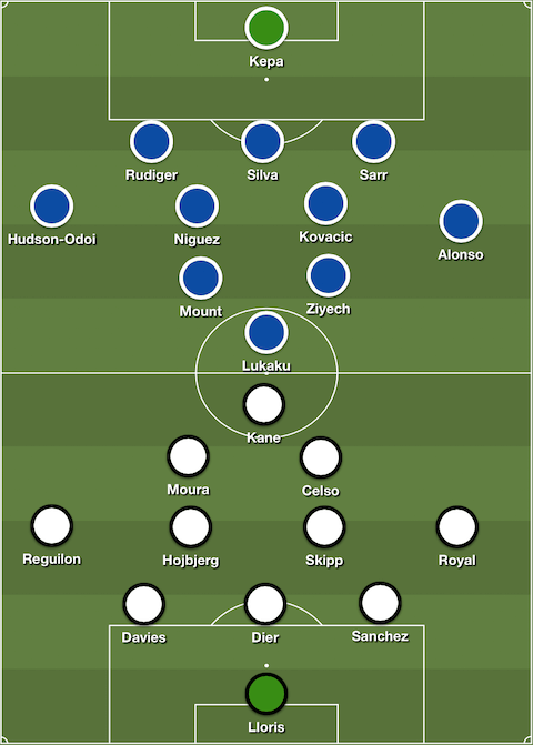 Đội hình ra sân dự kiến Tottenham vs Chelsea 13-1-2022