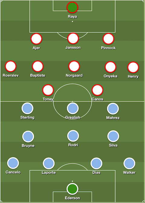 Đội hình dự kiến Man City vs Brentford 10-2-2022